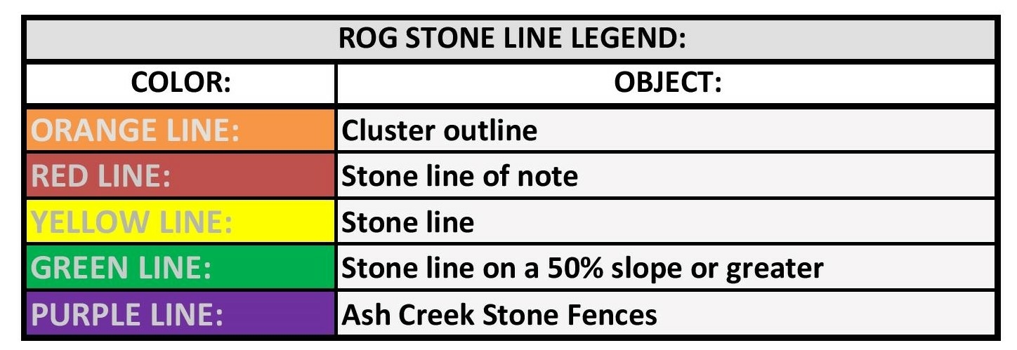 Stone Line Map Legend